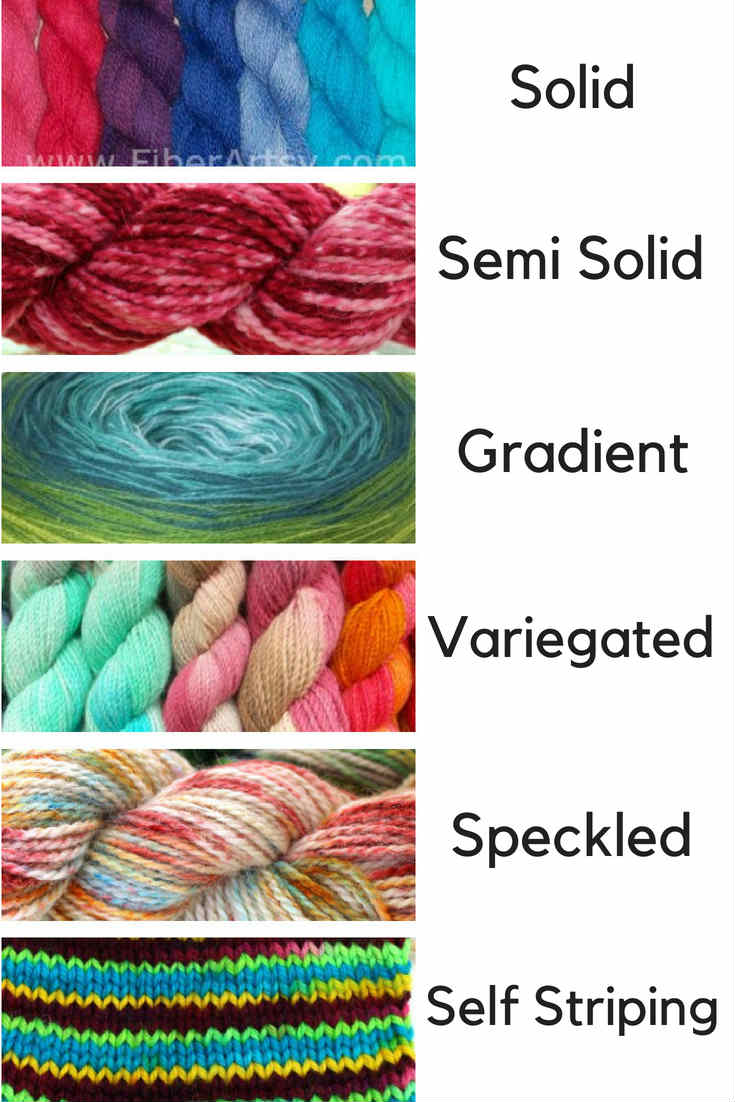 6 Yarn Dyeing Techniques. Learn how to dye different color patterns such as Solid, Semi Solid and Tonal Yarn, Variegated, Speckled Yarn and Self Striping